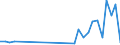 Flow: Exports / Measure: Values / Partner Country: Argentina / Reporting Country: Mexico