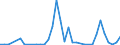 Flow: Exports / Measure: Values / Partner Country: Argentina / Reporting Country: Netherlands