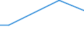 Flow: Exports / Measure: Values / Partner Country: Argentina / Reporting Country: Poland