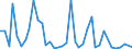 Flow: Exports / Measure: Values / Partner Country: Argentina / Reporting Country: Spain