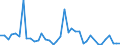 Flow: Exports / Measure: Values / Partner Country: Argentina / Reporting Country: Switzerland incl. Liechtenstein