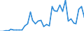 Flow: Exports / Measure: Values / Partner Country: Argentina / Reporting Country: United Kingdom