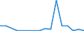 Flow: Exports / Measure: Values / Partner Country: Belgium, Luxembourg / Reporting Country: Austria