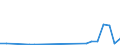 Flow: Exports / Measure: Values / Partner Country: Belgium, Luxembourg / Reporting Country: Canada