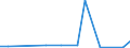 Flow: Exports / Measure: Values / Partner Country: Belgium, Luxembourg / Reporting Country: Czech Rep.