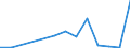 Flow: Exports / Measure: Values / Partner Country: Belgium, Luxembourg / Reporting Country: Israel