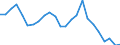 Flow: Exports / Measure: Values / Partner Country: Belgium, Luxembourg / Reporting Country: Italy incl. San Marino & Vatican