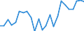 Flow: Exports / Measure: Values / Partner Country: Belgium, Luxembourg / Reporting Country: Japan