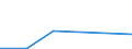 Flow: Exports / Measure: Values / Partner Country: Belgium, Luxembourg / Reporting Country: Luxembourg