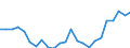 Flow: Exports / Measure: Values / Partner Country: Belgium, Luxembourg / Reporting Country: Netherlands