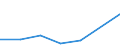 Flow: Exports / Measure: Values / Partner Country: Belgium, Luxembourg / Reporting Country: Poland