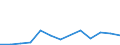 Flow: Exports / Measure: Values / Partner Country: Belgium, Luxembourg / Reporting Country: Slovakia