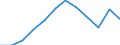 Flow: Exports / Measure: Values / Partner Country: Belgium, Luxembourg / Reporting Country: Switzerland incl. Liechtenstein