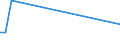 Flow: Exports / Measure: Values / Partner Country: Brazil / Reporting Country: Australia