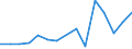Flow: Exports / Measure: Values / Partner Country: Brazil / Reporting Country: Austria