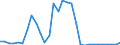 Flow: Exports / Measure: Values / Partner Country: Brazil / Reporting Country: Belgium