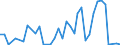 Flow: Exports / Measure: Values / Partner Country: Brazil / Reporting Country: Canada