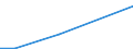 Flow: Exports / Measure: Values / Partner Country: Brazil / Reporting Country: Chile