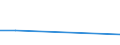 Flow: Exports / Measure: Values / Partner Country: Brazil / Reporting Country: Czech Rep.