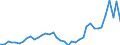 Flow: Exports / Measure: Values / Partner Country: Brazil / Reporting Country: Germany