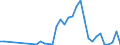 Flow: Exports / Measure: Values / Partner Country: World / Reporting Country: Australia