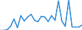 Flow: Exports / Measure: Values / Partner Country: World / Reporting Country: Austria