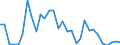 Flow: Exports / Measure: Values / Partner Country: World / Reporting Country: Belgium