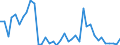 Flow: Exports / Measure: Values / Partner Country: World / Reporting Country: Canada