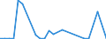 Flow: Exports / Measure: Values / Partner Country: World / Reporting Country: Chile