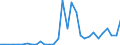 Flow: Exports / Measure: Values / Partner Country: World / Reporting Country: Czech Rep.