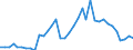 Flow: Exports / Measure: Values / Partner Country: World / Reporting Country: France incl. Monaco & overseas