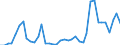 Flow: Exports / Measure: Values / Partner Country: World / Reporting Country: Italy incl. San Marino & Vatican