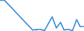 Flow: Exports / Measure: Values / Partner Country: World / Reporting Country: Luxembourg