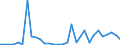 Flow: Exports / Measure: Values / Partner Country: World / Reporting Country: Mexico