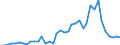 Flow: Exports / Measure: Values / Partner Country: World / Reporting Country: Netherlands