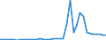 Flow: Exports / Measure: Values / Partner Country: World / Reporting Country: Switzerland incl. Liechtenstein