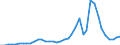 Flow: Exports / Measure: Values / Partner Country: World / Reporting Country: United Kingdom