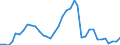 Flow: Exports / Measure: Values / Partner Country: World / Reporting Country: USA incl. PR. & Virgin Isds.