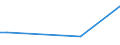 Flow: Exports / Measure: Values / Partner Country: Canada / Reporting Country: Italy incl. San Marino & Vatican