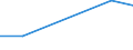 Flow: Exports / Measure: Values / Partner Country: Canada / Reporting Country: Japan