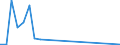 Flow: Exports / Measure: Values / Partner Country: Canada / Reporting Country: Switzerland incl. Liechtenstein