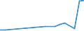 Flow: Exports / Measure: Values / Partner Country: Canada / Reporting Country: United Kingdom