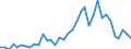 Flow: Exports / Measure: Values / Partner Country: Canada / Reporting Country: USA incl. PR. & Virgin Isds.