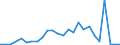 Flow: Exports / Measure: Values / Partner Country: Germany / Reporting Country: Austria