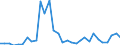 Flow: Exports / Measure: Values / Partner Country: Germany / Reporting Country: Belgium