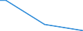 Flow: Exports / Measure: Values / Partner Country: Germany / Reporting Country: Denmark