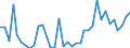 Flow: Exports / Measure: Values / Partner Country: Germany / Reporting Country: France incl. Monaco & overseas