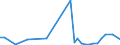 Flow: Exports / Measure: Values / Partner Country: Germany / Reporting Country: Ireland