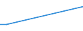 Flow: Exports / Measure: Values / Partner Country: Germany / Reporting Country: Japan