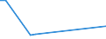 Flow: Exports / Measure: Values / Partner Country: Germany / Reporting Country: Korea, Rep. of